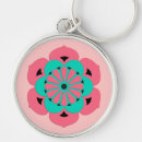 Recherche de lotus porteclés Mandala