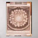 Recherche de diagramme de la terre posters École