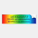 Recherche de diversité Féministe