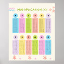 Suche nach homeschooling poster Für kinder