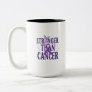 Recherche de cancer tasses Sensibilisation au cancer