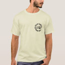 Recherche de data tshirts Café