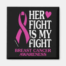 Recherche de cancer de combat magnets Poitrine