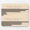 Suche nach baumwolle mousepads Staaten