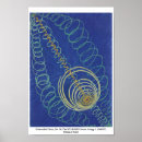 Recherche de primordial posters Pour tous