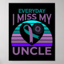 Recherche de nièce posters Coeur