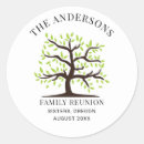 Suche nach genealogie aufkleber Wiedersehen