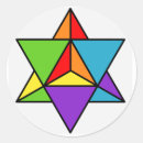 Recherche de metatron autocollants La géométrie