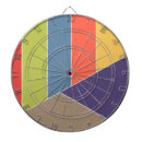 Suche nach geometrie dartscheiben Mosaik