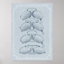 Recherche de opticiens posters Ophtalmologiste