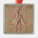 Recherche de anatomie ornements Corps