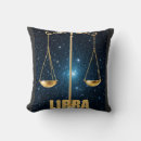 Recherche de astrologique coussins Horoscope