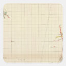 Recherche de explication autocollants Représentation