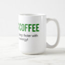 Recherche de fonte tasses Café