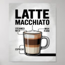 Suche nach morgenkaffee poster Espresso