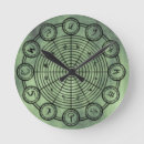 Recherche de symbole occulte posters Magie