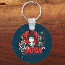 Recherche de osaka porteclés Asie