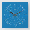Recherche de unit horloges Bleu
