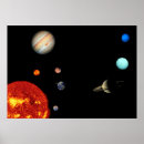 Recherche de planétaire posters Galaxie
