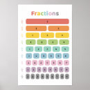 Recherche de mathématiques posters Couleur