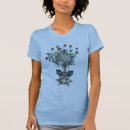 Recherche de feuille vêtements Papillons