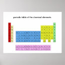 Recherche de chimiques posters Apprentissage