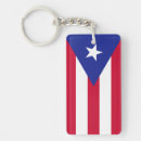 Recherche de drapeau de rico porteclés Île
