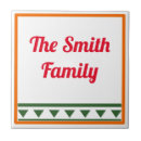 Recherche de do it yourself carreaux Céramique