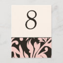 Recherche de numéroter cartes postales Pour elle