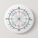 Recherche de classe maths badges Retour à l'école