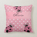 Recherche de coccinelles coussins Motif