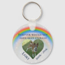 Suche nach katzen an der regenbogenbrücke accessoires Hund