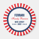 Recherche de persona magnets Pour eux