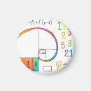 Recherche de rapport magnets Fibonacci