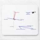Suche nach hubschrauber mousepads Flug
