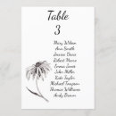 Recherche de places invitations Plan de table