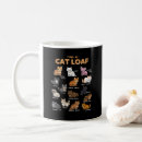 Recherche de chat kawaii tasses Maman de chat