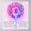 Recherche de rumi citation posters Rose