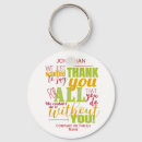 Recherche de messages porteclés Citations