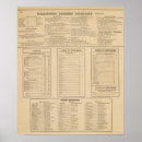 Suche nach abstände poster Tabellen