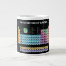 Suche nach elemente tassen Geek