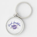 Recherche de technologie porteclés Programmation