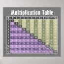 Recherche de math teacher posters School