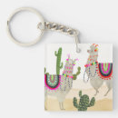 Suche nach sammlung schlüsselanhänger Costa rica