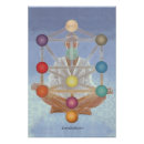 Recherche de lévitation Méditation