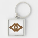 Recherche de jumelles porteclés Oeil de sauron