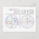 Recherche de schéma cartes postales Diagramme