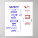 Recherche de atheist posters Agnostic