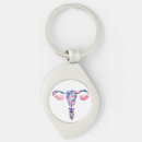 Suche nach uterus schlüsselanhänger Weiblich