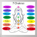 Recherche de chakras posters Yoga